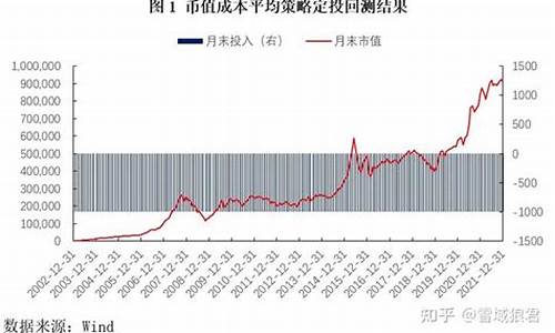 基金价值投资平均策略_基金价值投资平均策略有哪些