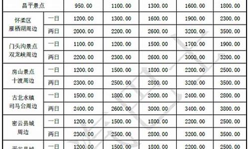 国际租车押金价格_国际租车押金价格怎么算