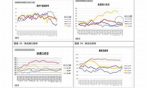 阿拉善左旗油价_近期左旗油价走势