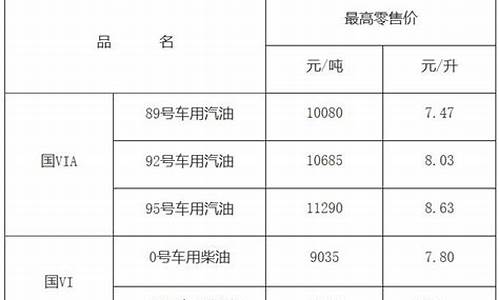 九江市最新的汽油价格表查询_九江市最新的汽油价格表