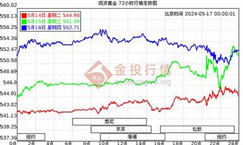 足金金价历史价格_足金价格走向