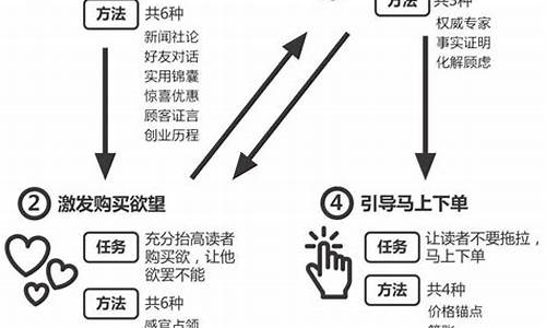 金价爆涨文案怎么写好_金价暴涨