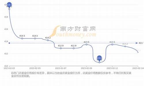 金价现在是多少钱一斤_现在金价每央司多少