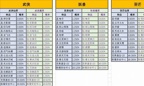 完美世界出金币_完美世界出金价格多少