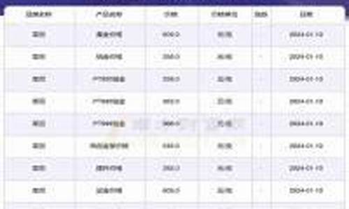 当天金价几点更新_当天金价几点更新一次