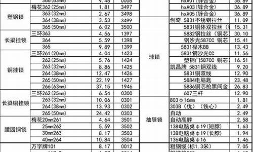 通江县五金城_通江五金价格标准