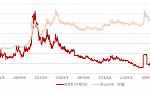 俄罗斯的金价变化_俄罗斯出售黄金 走势