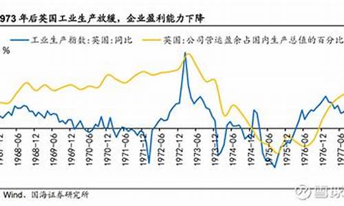 70年代美国金价_10美金