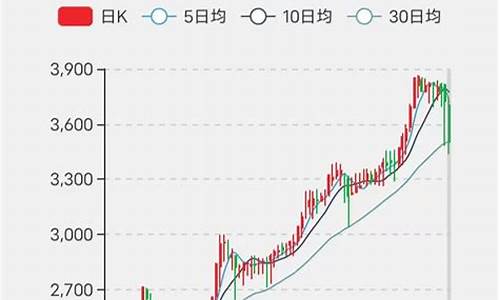 金价下跌了哔哩哔哩_金价下跌趋势