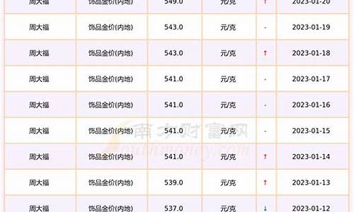 历年来饰品金价查询_历年金饰价格