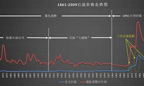 轻质原油和原油的区别_轻质原油价格轻质原油价格