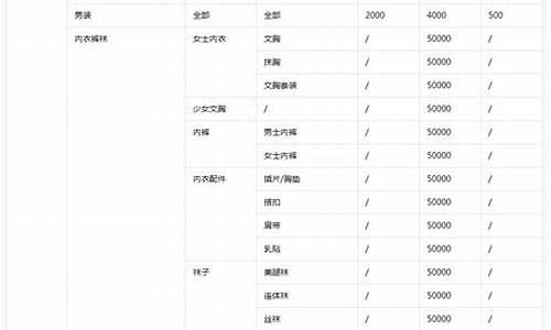 小店金价类型哪里修改_店铺金价跟实际金价