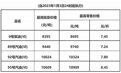 东莞油价多少_东莞油价2019价格