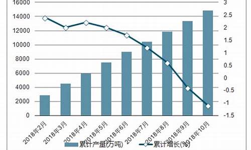 柴油价趋势最新分析表_柴油价趋势最新分析