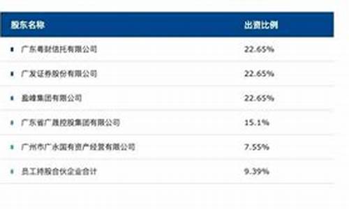 易方达基金价值分析_易方达基金优点