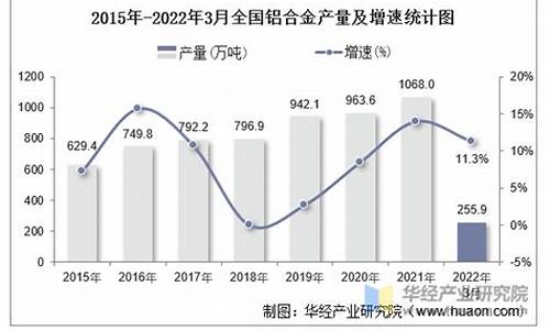 2021年3月份铝合金价格_2022年3月铝合金价格