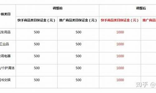 诚信通保证金价格多少_诚信通保证金价格多少一年