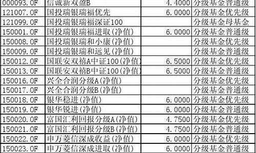 分级基金b一览表 2020_分级基金价值排名