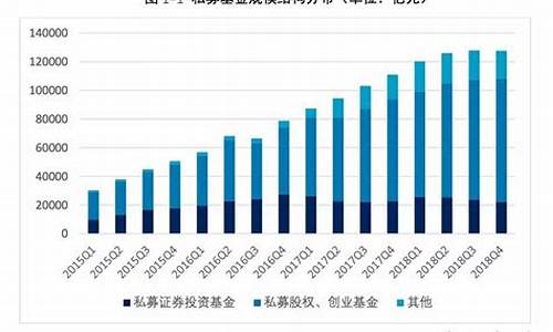 中国公募基金价格_中国公募基金价格是多少