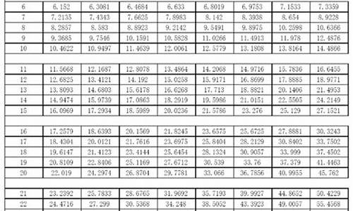 资金价值和终值系数_简述终值、现值、资金等值的概念