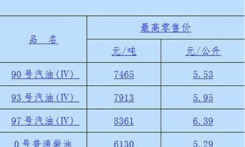 江西油价跌破4元是多少_江西的油价