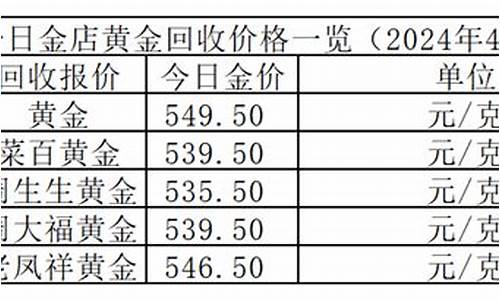 文山金价2023_云南文山黄金多少钱一克