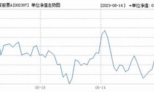 002387基金价格_002834基金