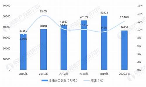 2019到2020油价_2019油价走势