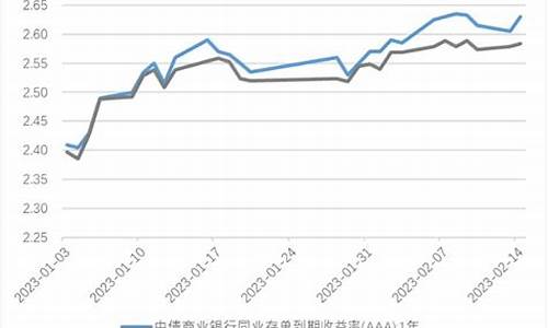 金融同业资金交易_当前同业市场资金价格