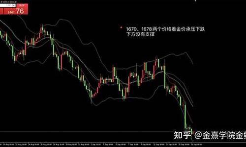 金价再度破位支撑_金价跌破1800