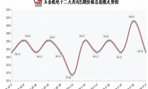 徐汇区五金制品_徐汇区综合五金价格对比