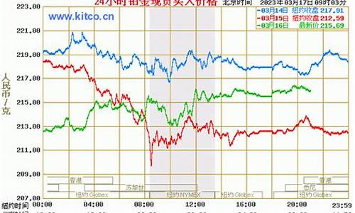 天津铂金首饰价格是多少_天津铂金价格走势