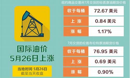 2016年市场油价_2016年油价格