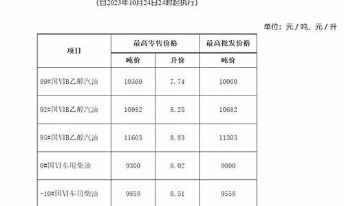 砀山油价2021_安徽砀山汽油价格