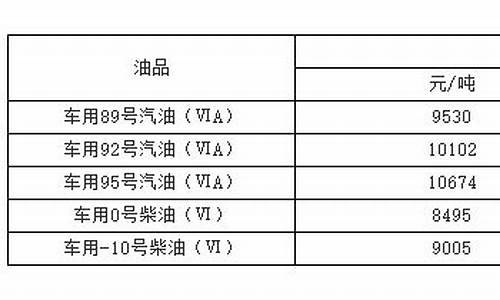 福建赛车场地_福建赛车车用油价位