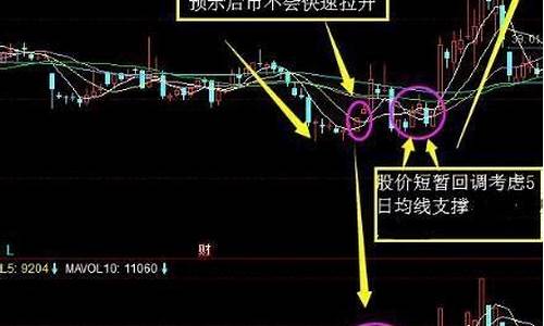 金价短期走势_金价久攻不破短线