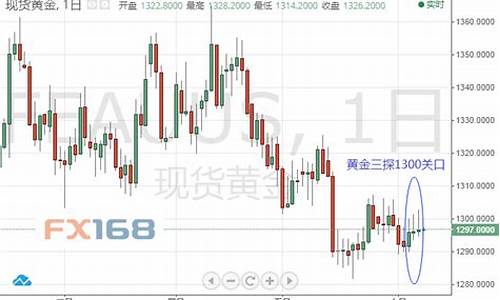 金价下跌1300关口_金价突降