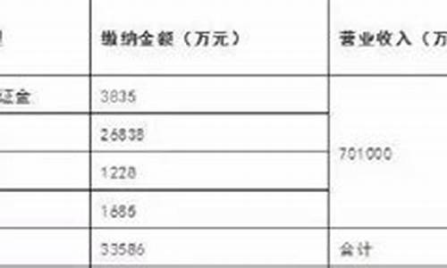 工程保证金价格实惠_工程保证金有时效吗