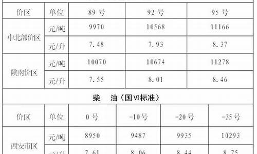 陕西省油价2017_陕西省油价一览表