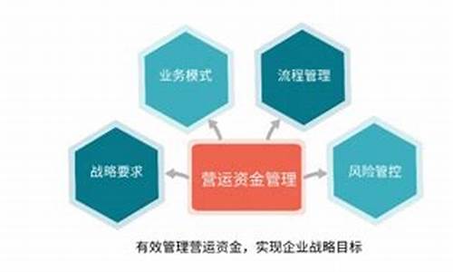 公司资金价值案例_资金时间价值的案例