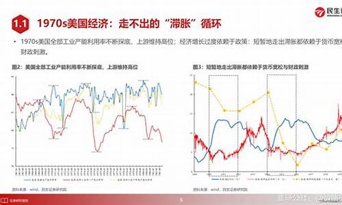 美国滞胀石油价格_美国石油暴涨