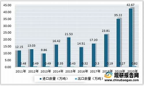 甘油价格走势预测_近一年甘油价格走势