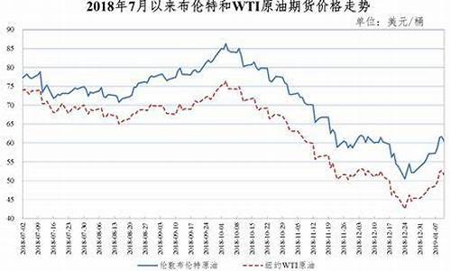 慈溪95油价_2019年慈溪92油价