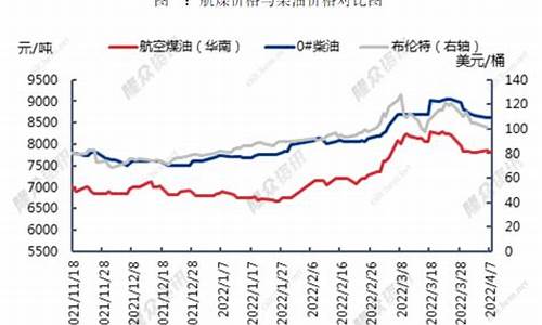 航空公司油价成本_油价最高的航空公司是