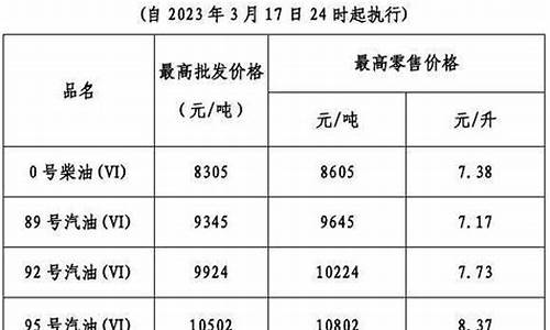 广东汽油今年油价表格查询_广东汽油今年油价表格