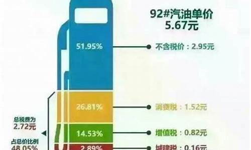 实际油价比信息贵_油价相差太大油好吗