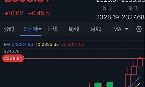 今天金价怎么了_今晚金价怎么突然飙升