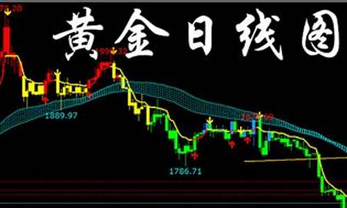 金价调整指标公式_金价如何变动