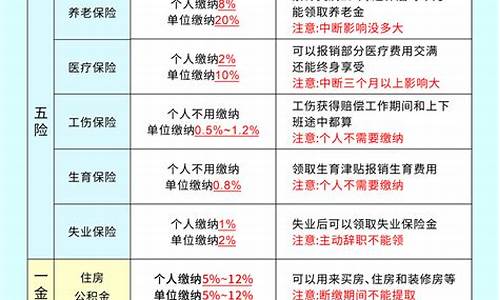 残疾人五险一金价格标准_残疾人五险一个月要交多少钱