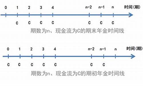 普通年金价值指标_普通年金的终值表